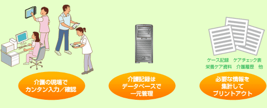 コメットケアの特長